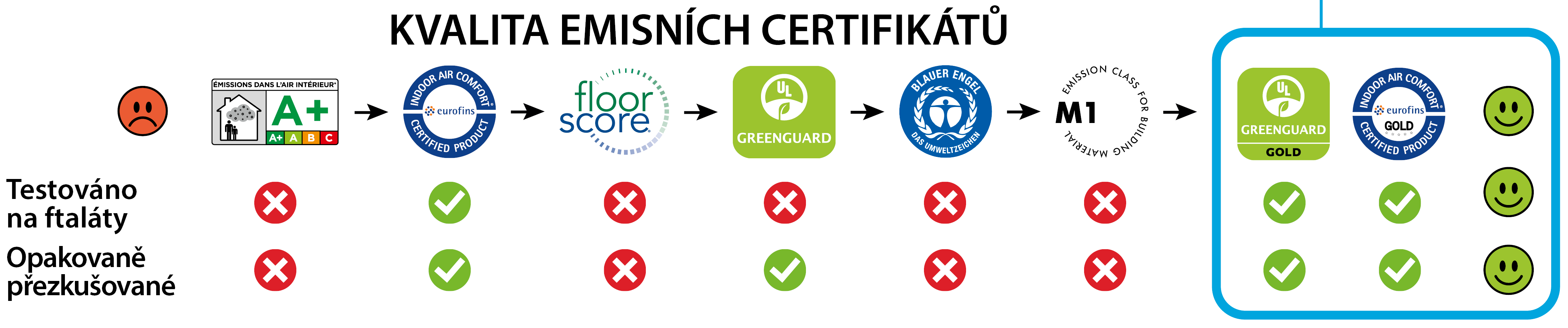 Kvalita emisních certifikátů